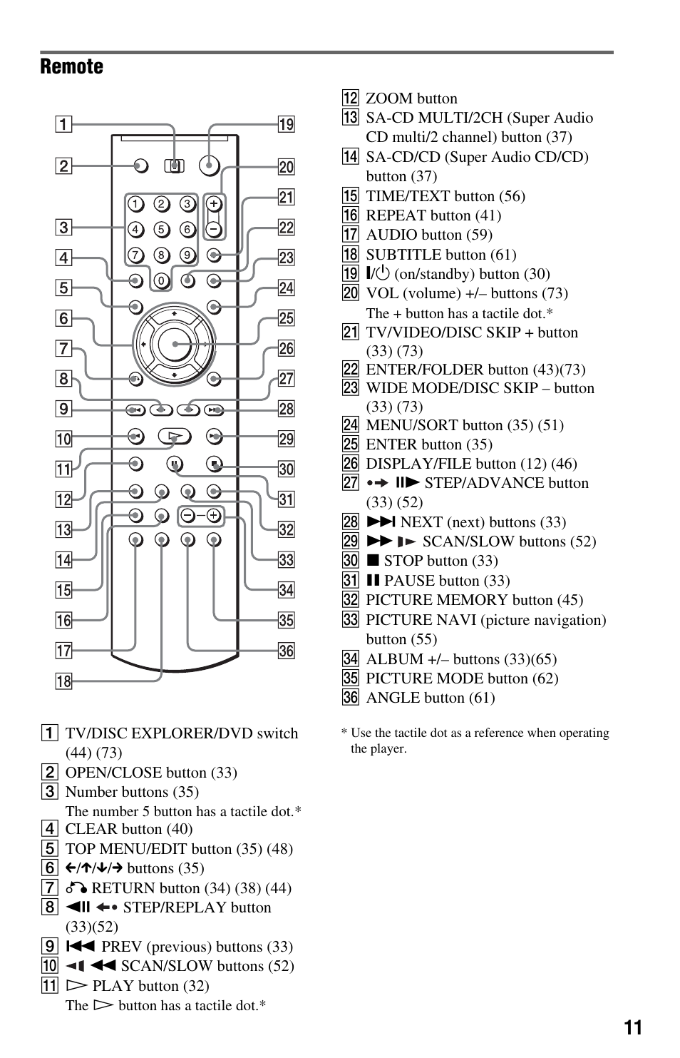Remote | Sony DVP-CX995V User Manual | Page 11 / 96