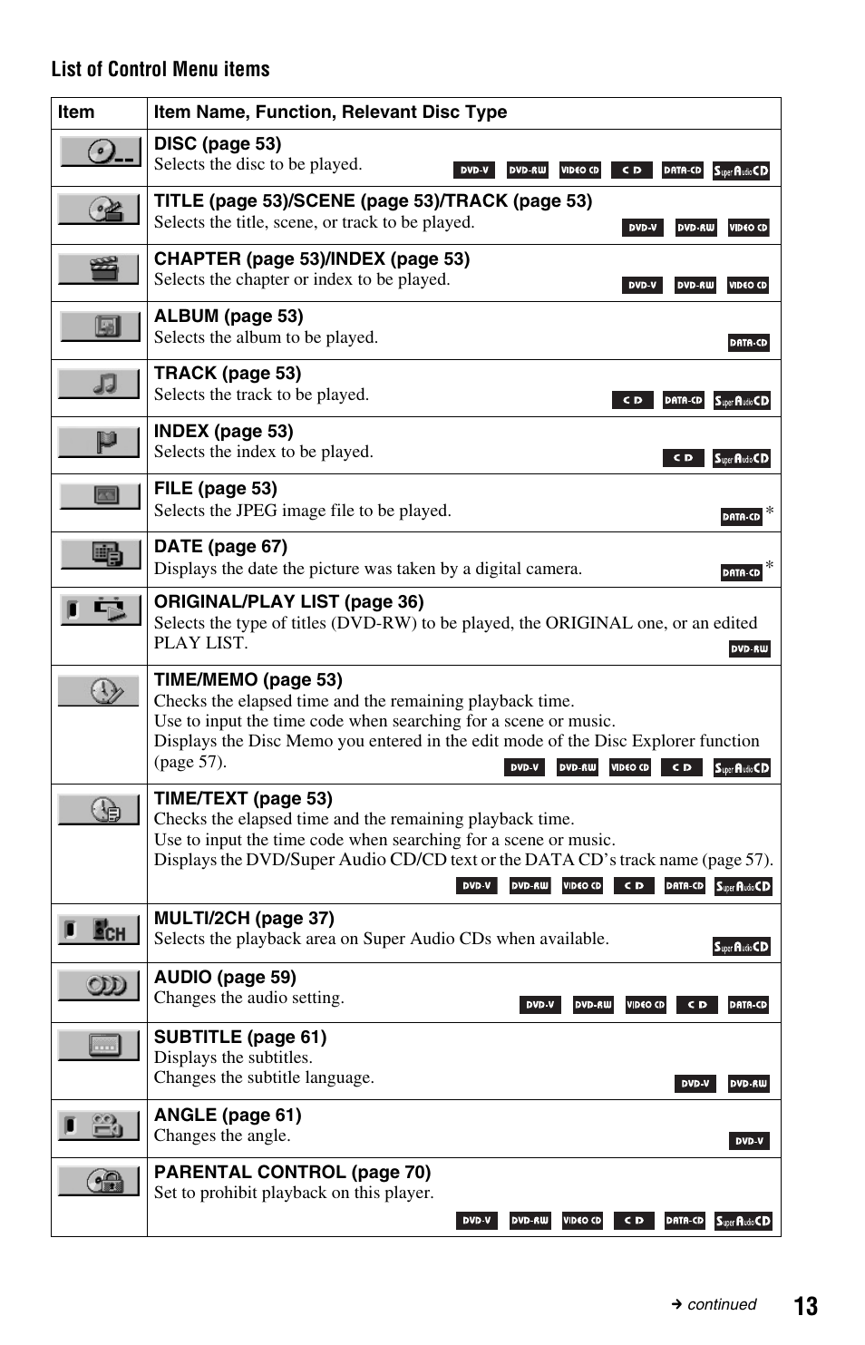 Sony DVP-CX995V User Manual | Page 13 / 96