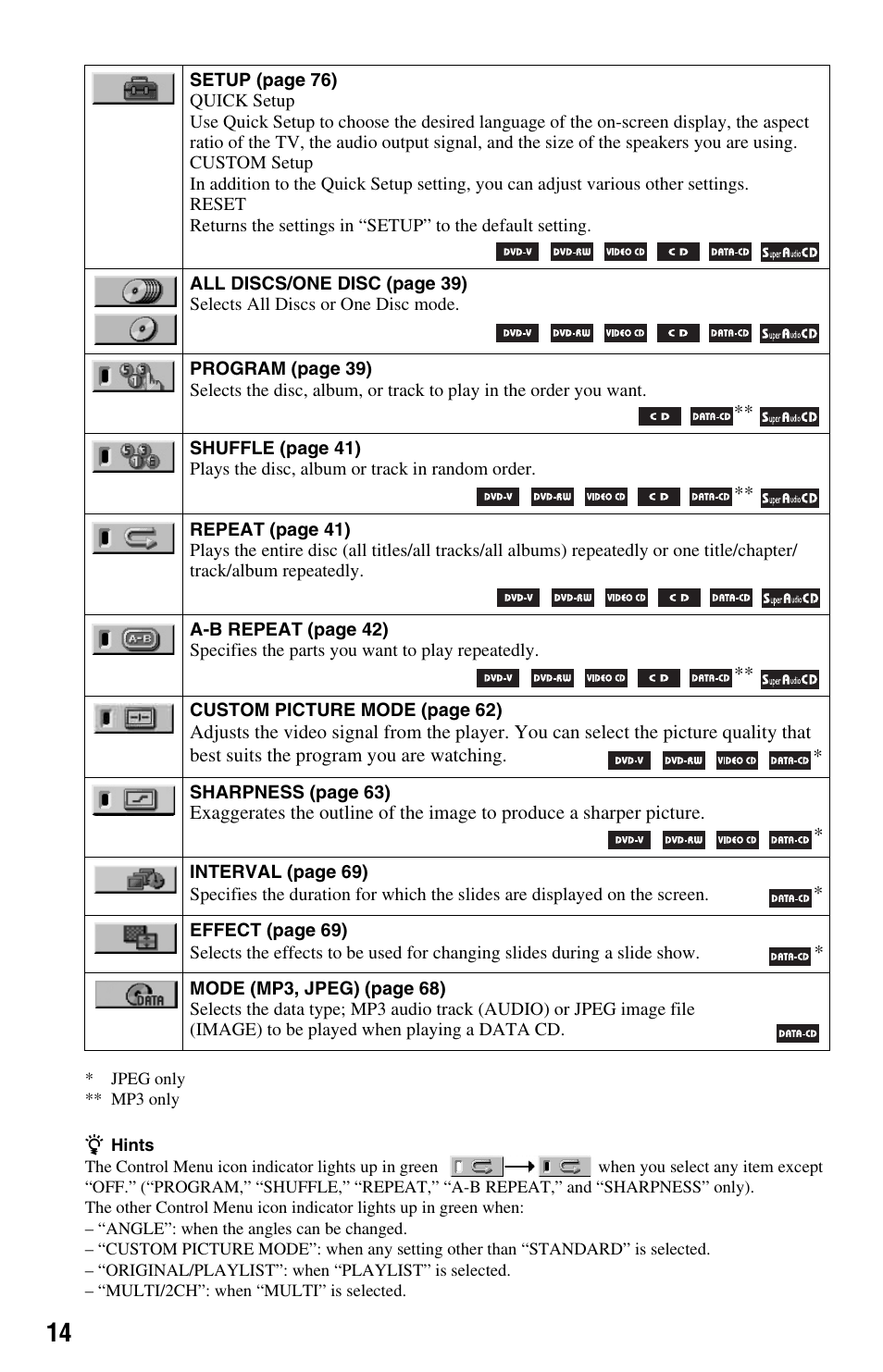Sony DVP-CX995V User Manual | Page 14 / 96