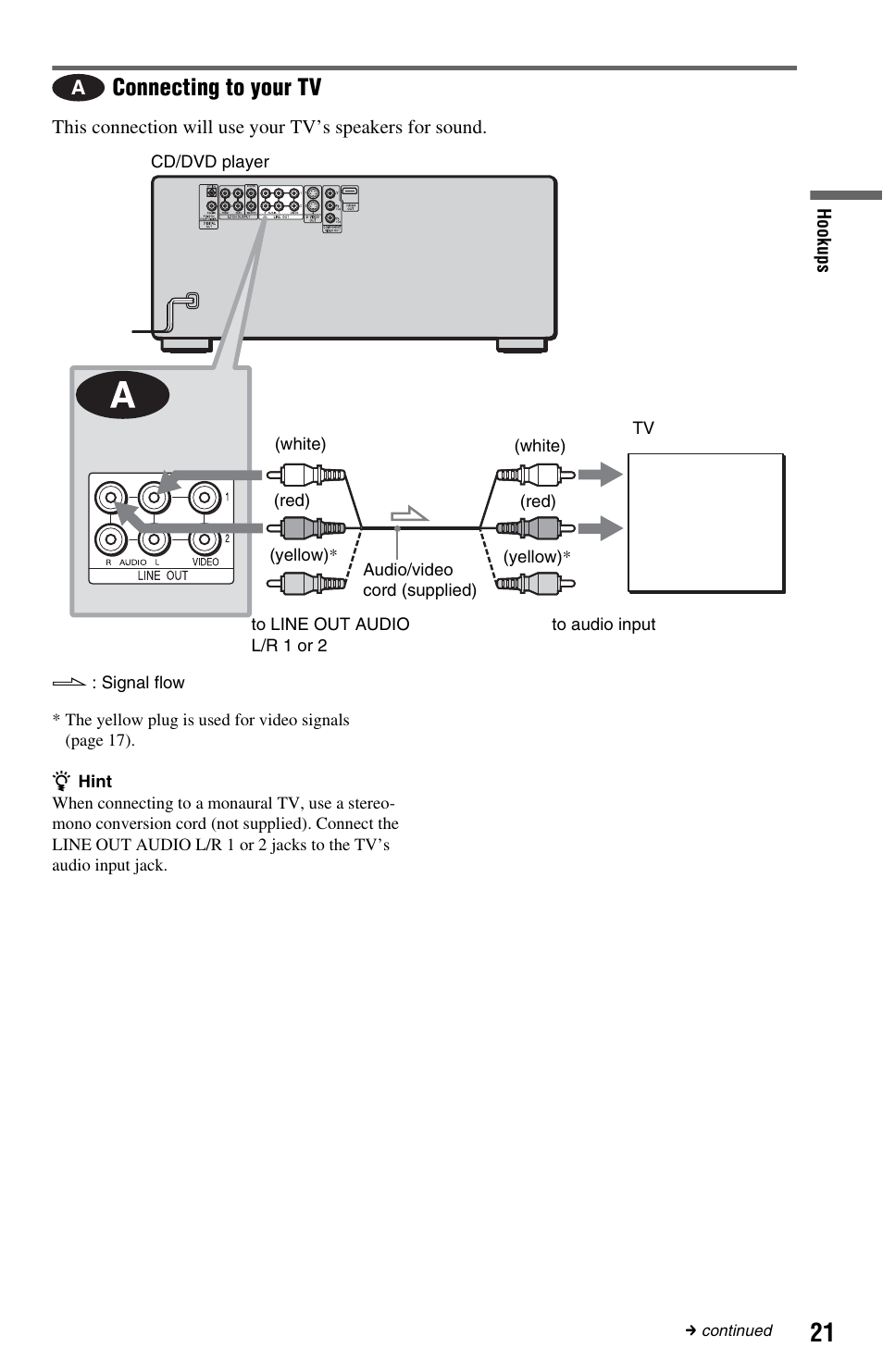 L/r 1/2 jacks (21), Connecting to your tv | Sony DVP-CX995V User Manual | Page 21 / 96