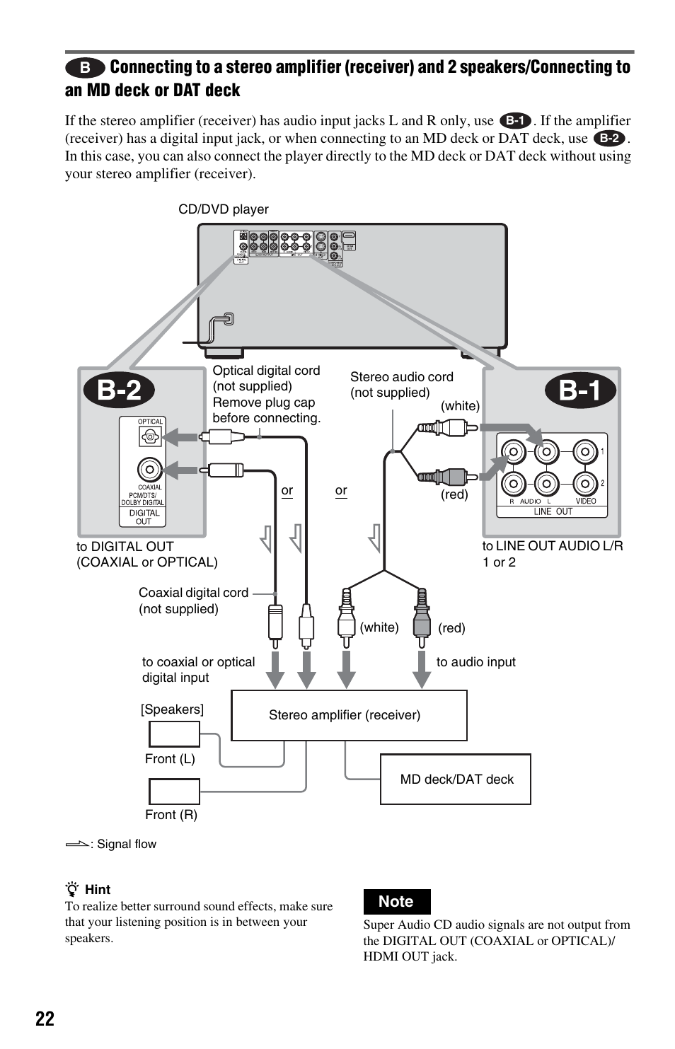 Jack (22), Ical) jack (22) | Sony DVP-CX995V User Manual | Page 22 / 96