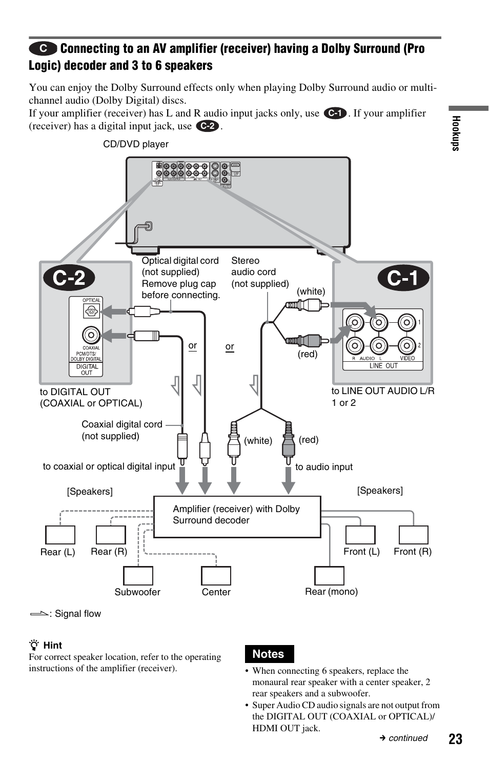 Sony DVP-CX995V User Manual | Page 23 / 96