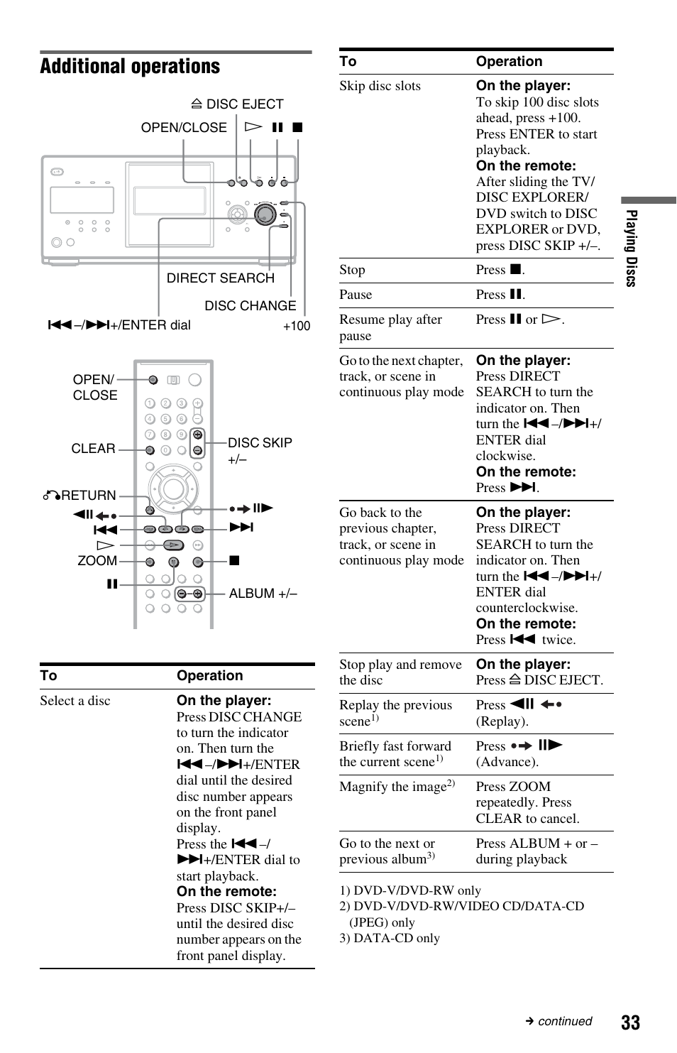Ns (33), Stop button (33), Pause button (33) | Buttons (33)(65), Additional operations | Sony DVP-CX995V User Manual | Page 33 / 96