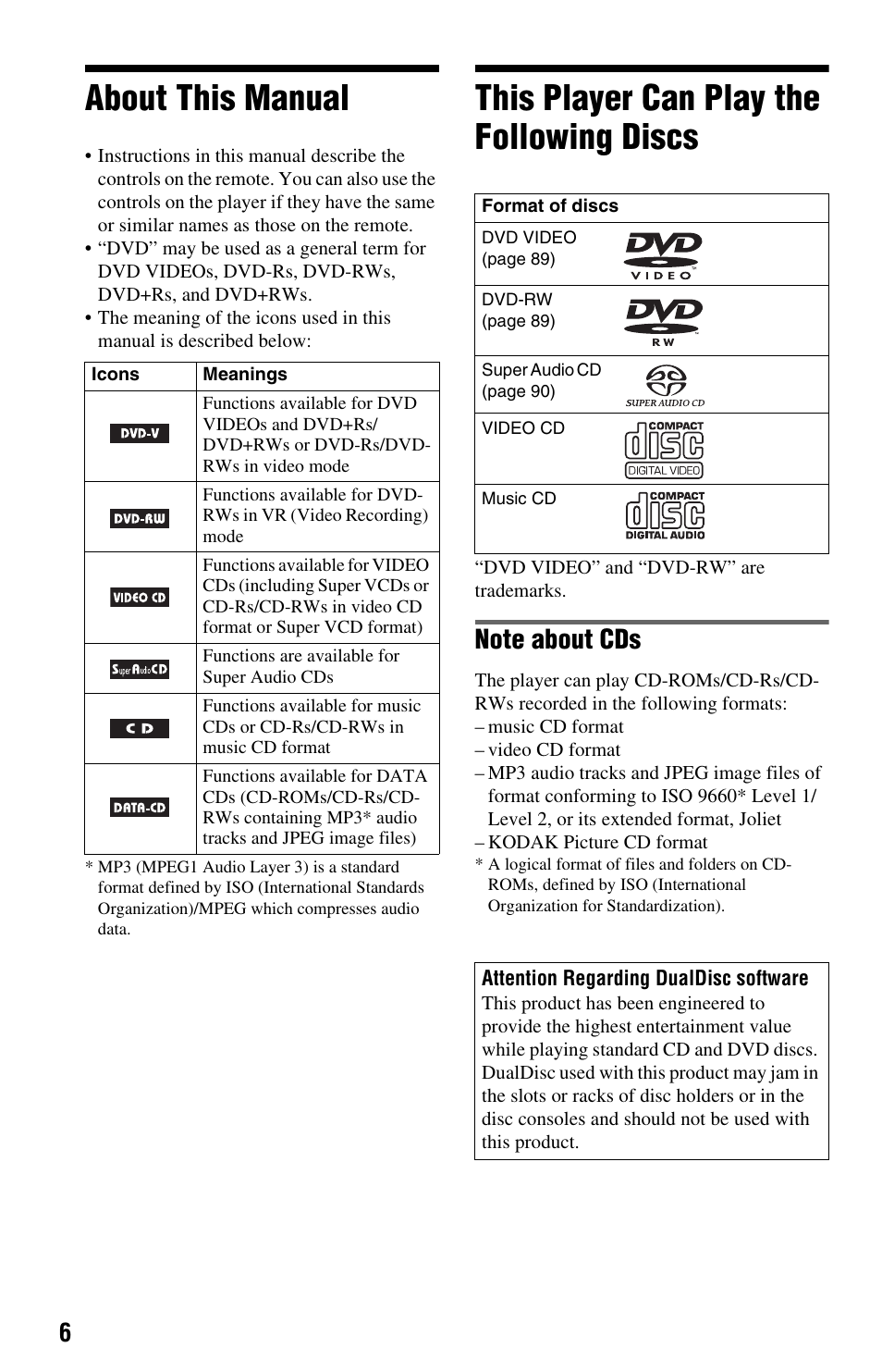 About this manual, This player can play the following discs | Sony DVP-CX995V User Manual | Page 6 / 96