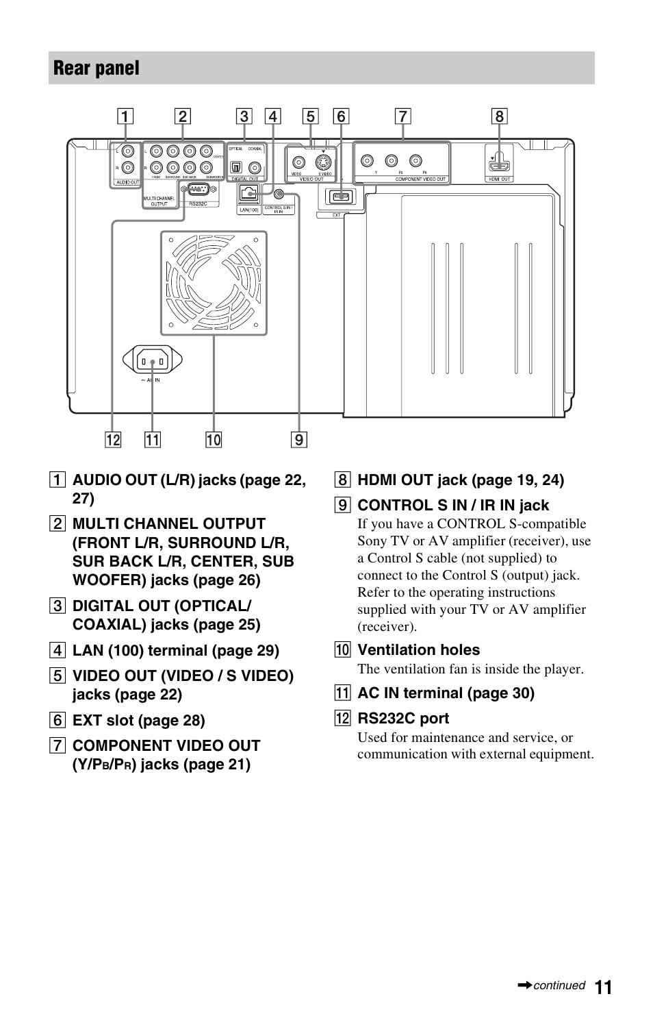 Rear panel | Sony BDP-CX7000ES User Manual | Page 11 / 99