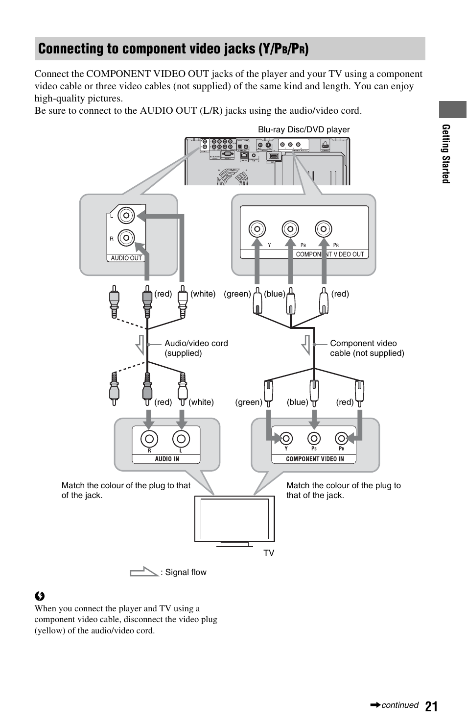 Connecting to component video jacks (y/pb/pr), Connecting to component video jacks (y/p | Sony BDP-CX7000ES User Manual | Page 21 / 99