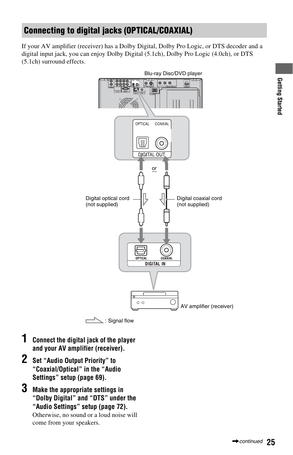 Connecting to digital jacks (optical/coaxial) | Sony BDP-CX7000ES User Manual | Page 25 / 99