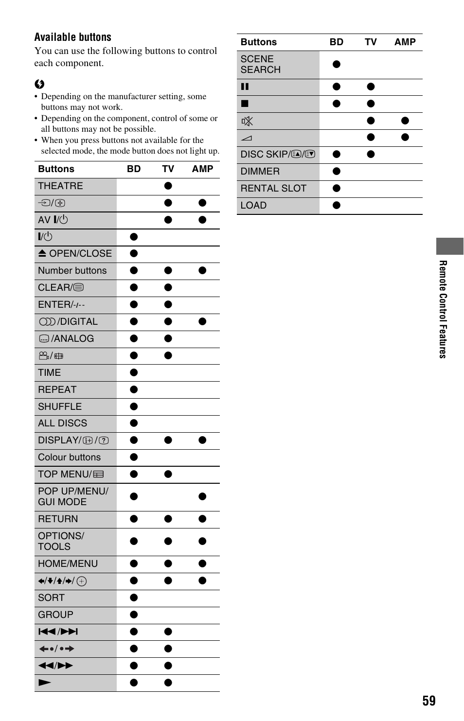 Sony BDP-CX7000ES User Manual | Page 59 / 99