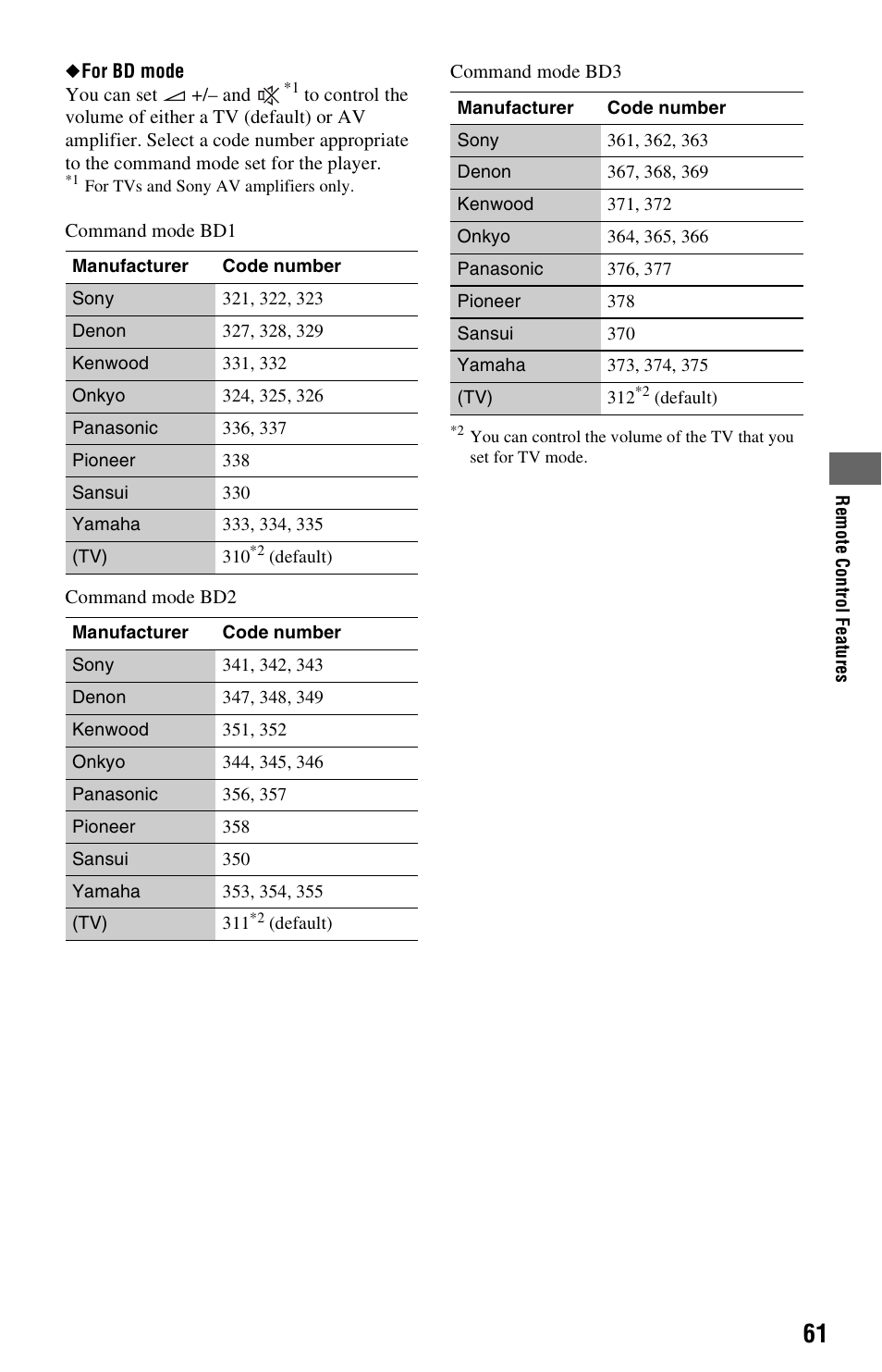 Sony BDP-CX7000ES User Manual | Page 61 / 99