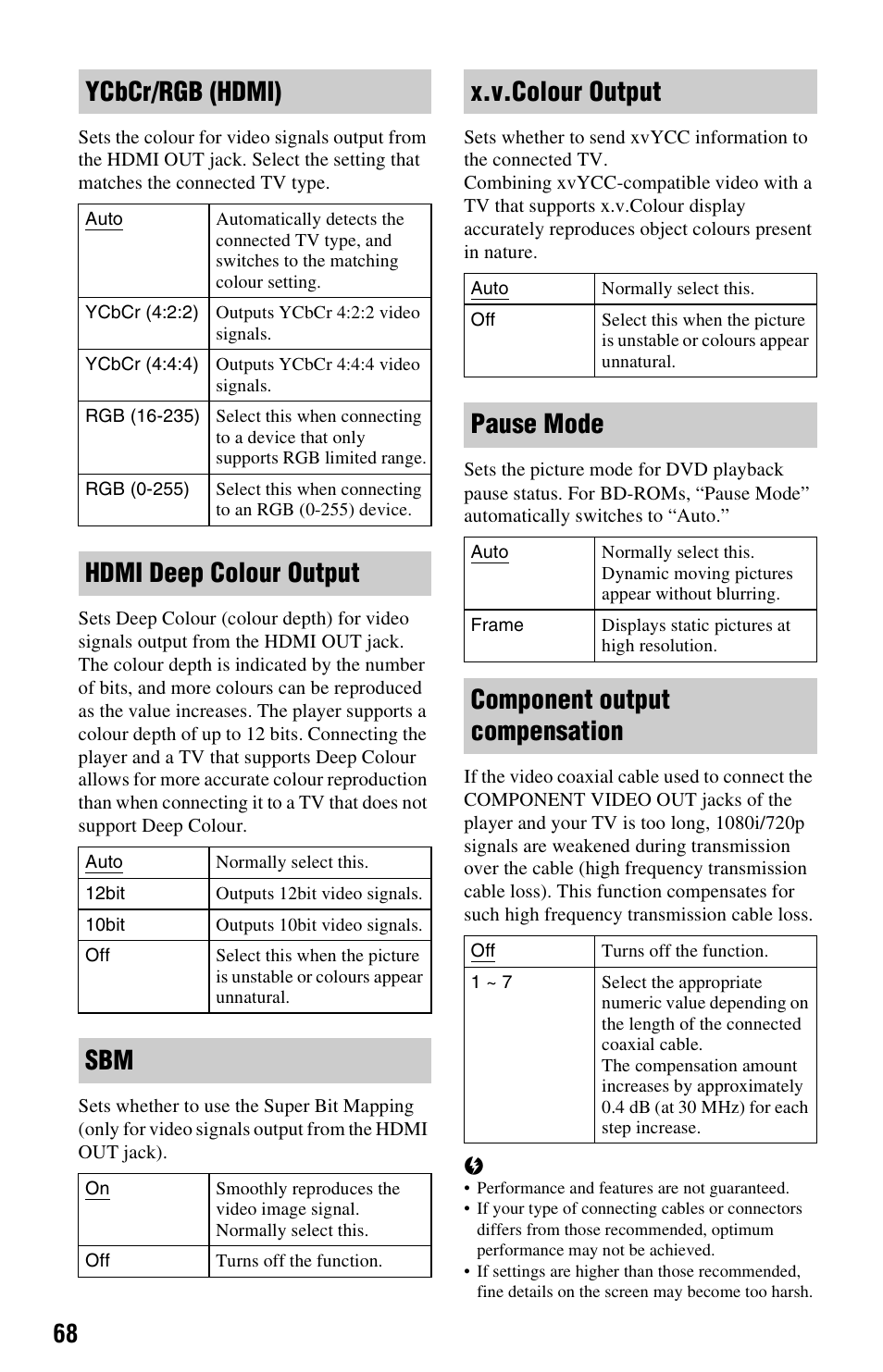 Ycbcr/rgb (hdmi), Hdmi deep colour output, X.v.colour output | Pause mode, Component output compensation | Sony BDP-CX7000ES User Manual | Page 68 / 99