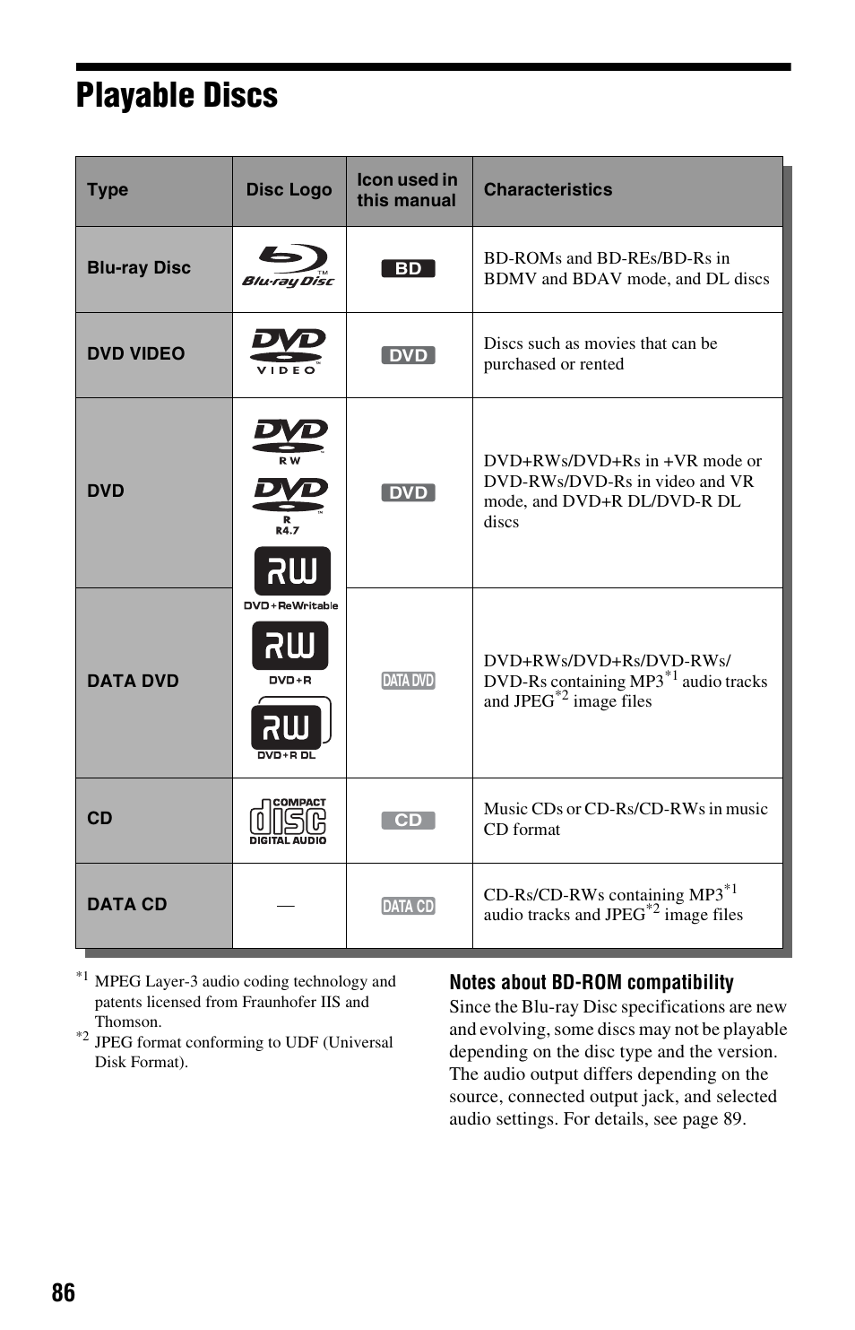 Playable discs | Sony BDP-CX7000ES User Manual | Page 86 / 99