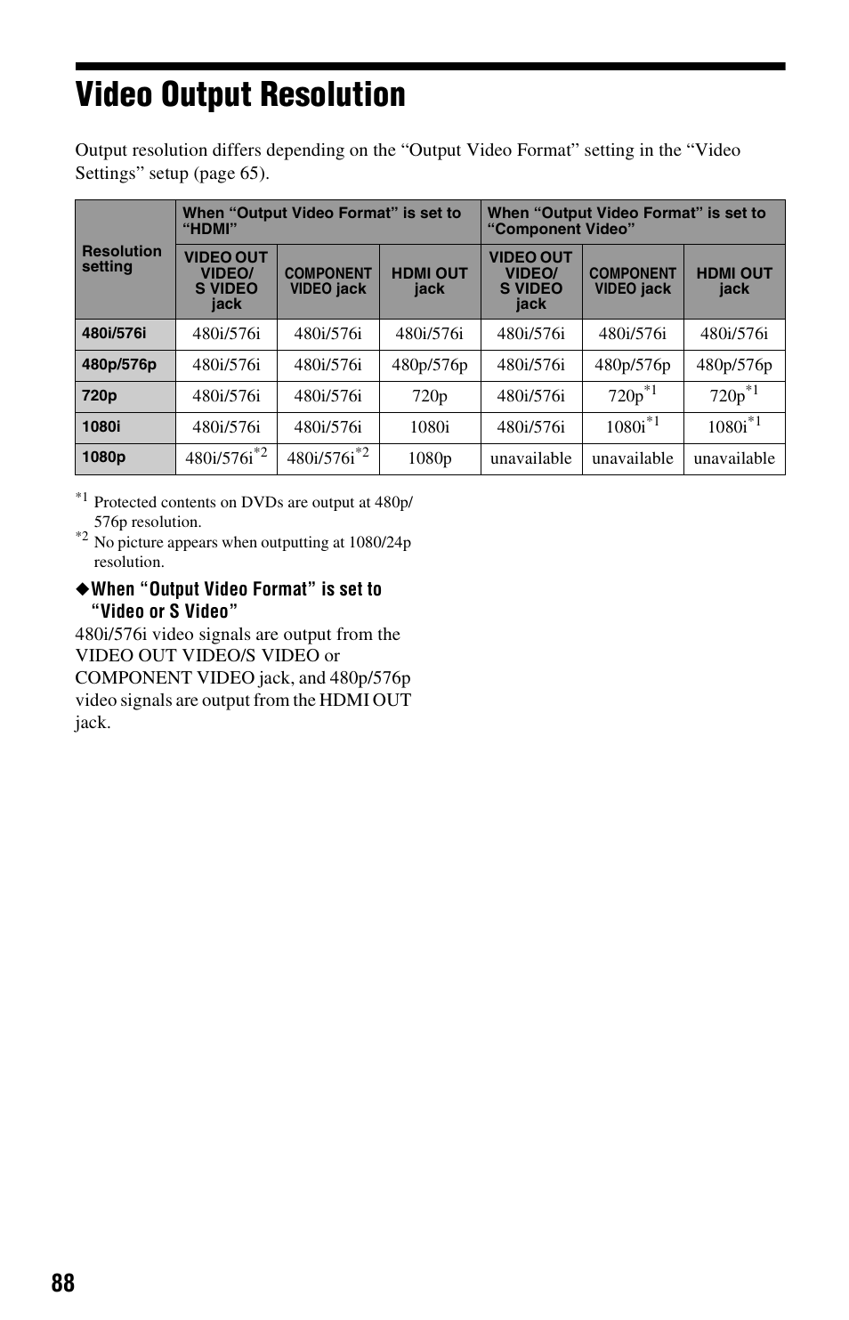 Video output resolution | Sony BDP-CX7000ES User Manual | Page 88 / 99