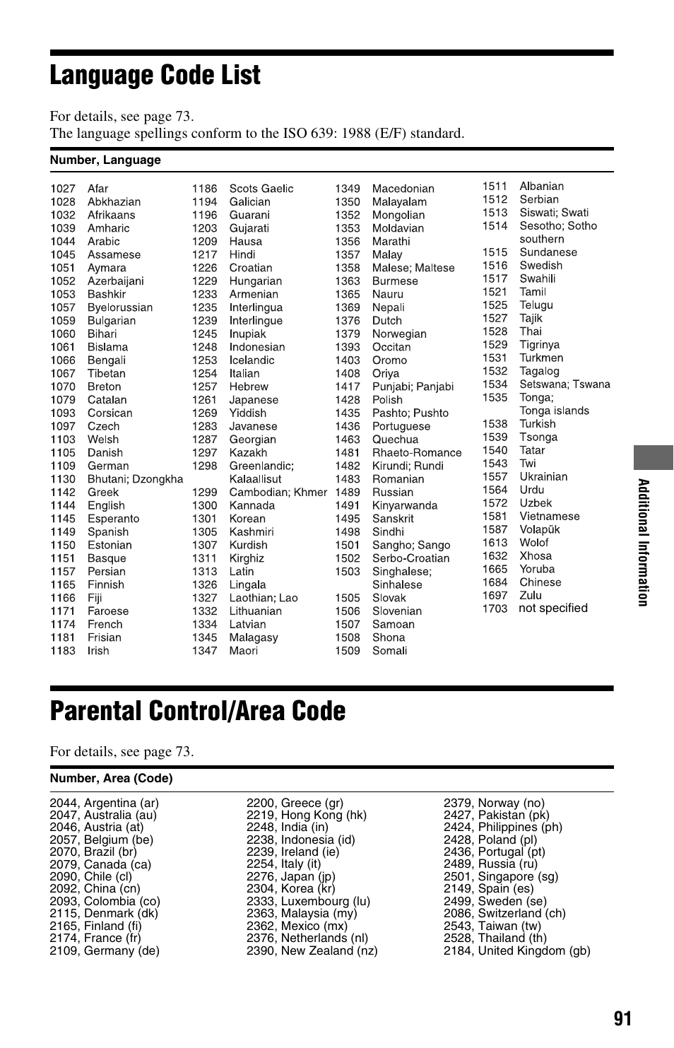 Language code list, Parental control/area code, Language code list parental control/area code | Sony BDP-CX7000ES User Manual | Page 91 / 99