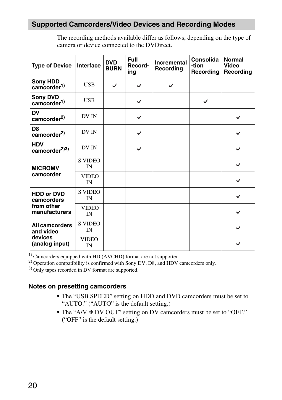 Sony VRD-VC30 User Manual | Page 20 / 64