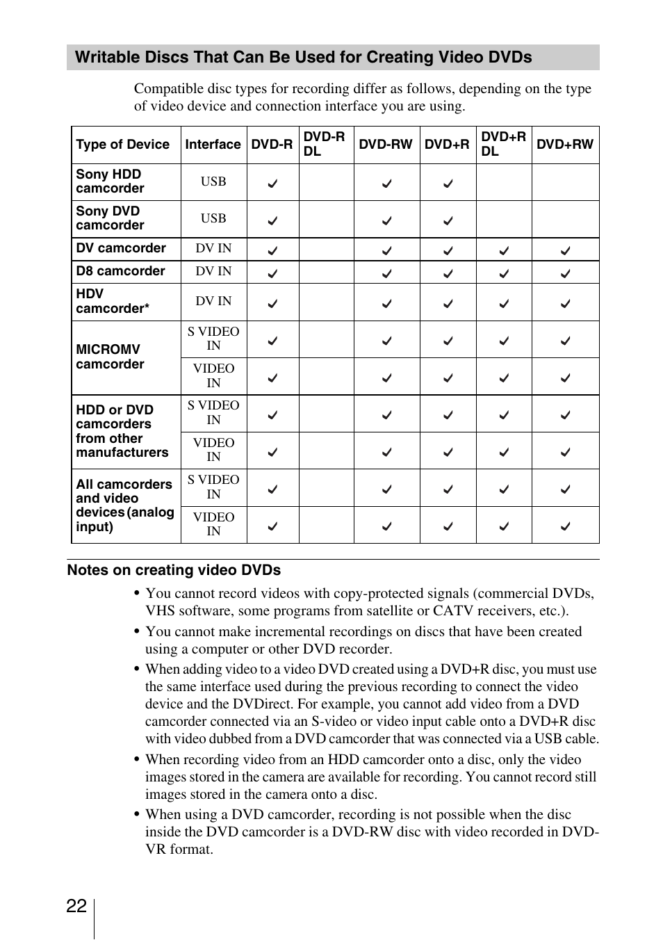 Sony VRD-VC30 User Manual | Page 22 / 64