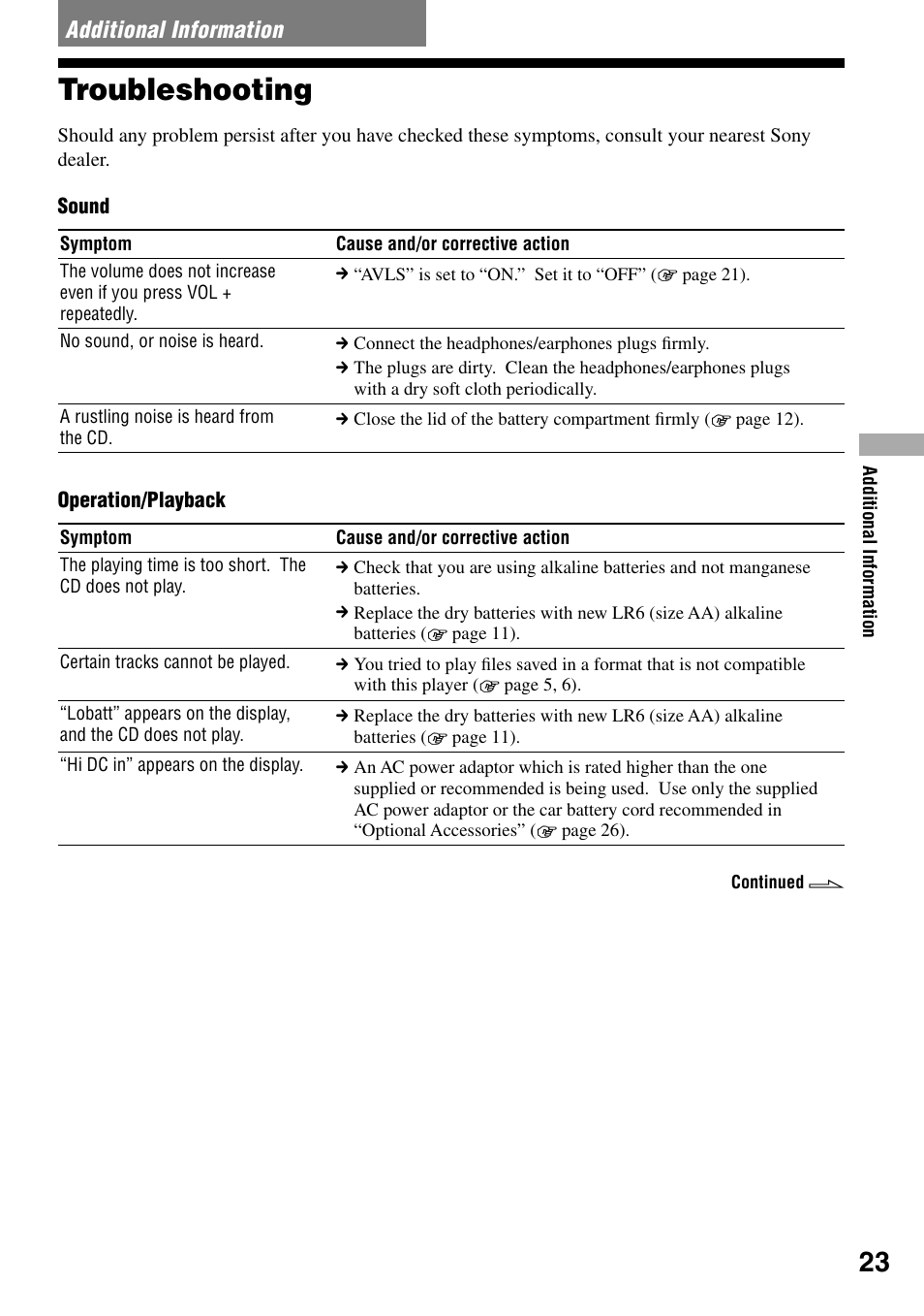 Additional information, Troubleshooting | Sony D-NS505 User Manual | Page 23 / 28