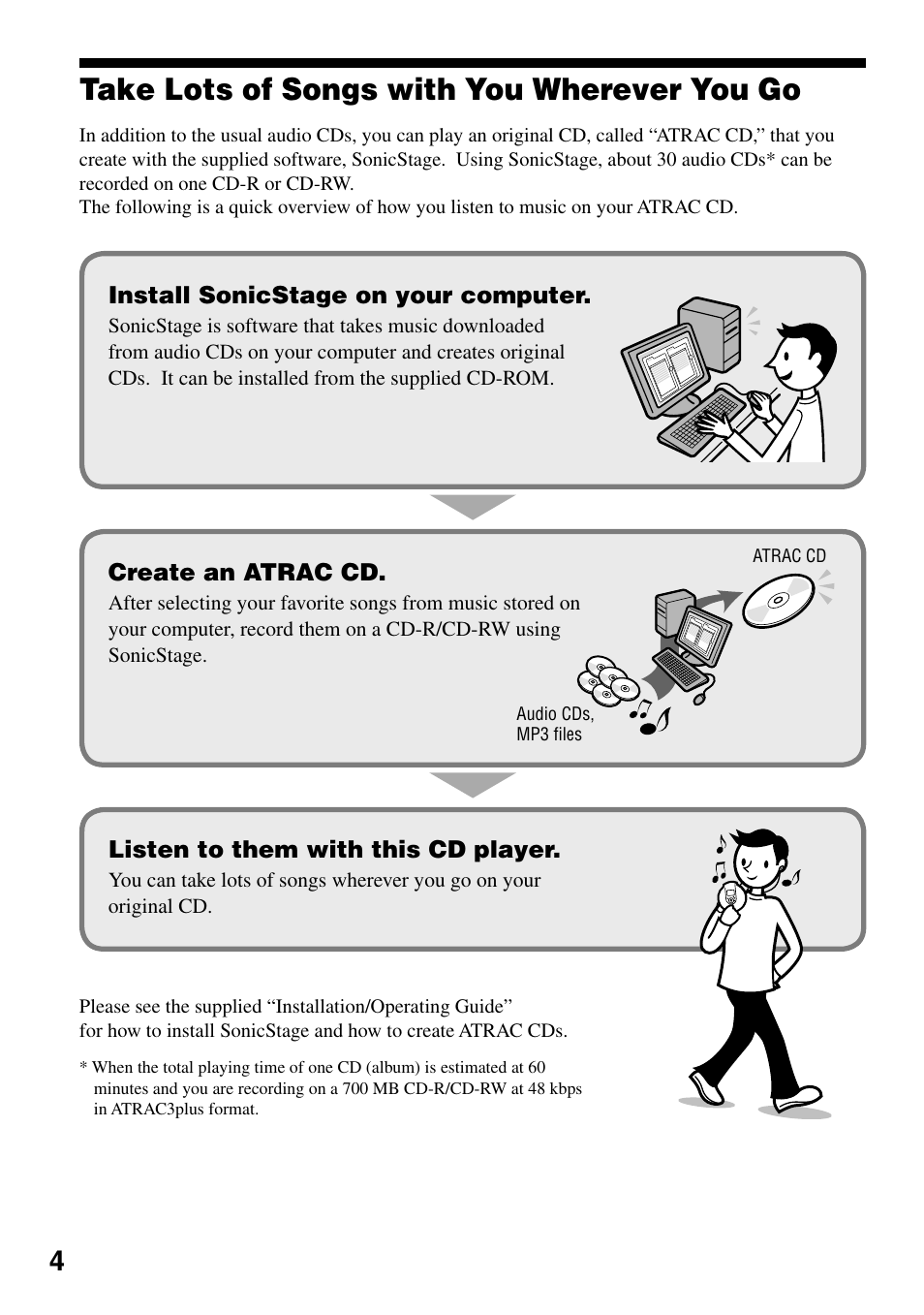 Take lots of songs with you wherever you go, Take lots of songs with you wherever, You go | Sony D-NS505 User Manual | Page 4 / 28