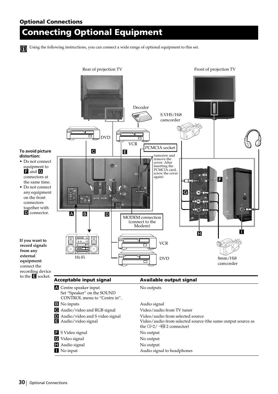 Connecting optional equipment, Optional connections | Sony KP-51DS2U User Manual | Page 30 / 36