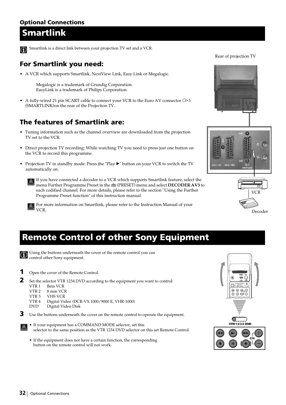 Smartlink, Remote control of other sony equipment, For smartlink you need | The features of smartlink are, Optional connections | Sony KP-51DS2U User Manual | Page 32 / 36