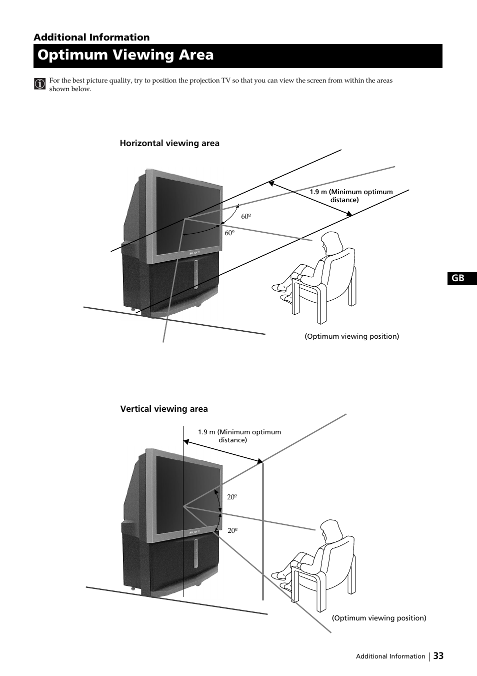 Optimum viewing area, 33 gb, Additional information | Sony KP-51DS2U User Manual | Page 33 / 36