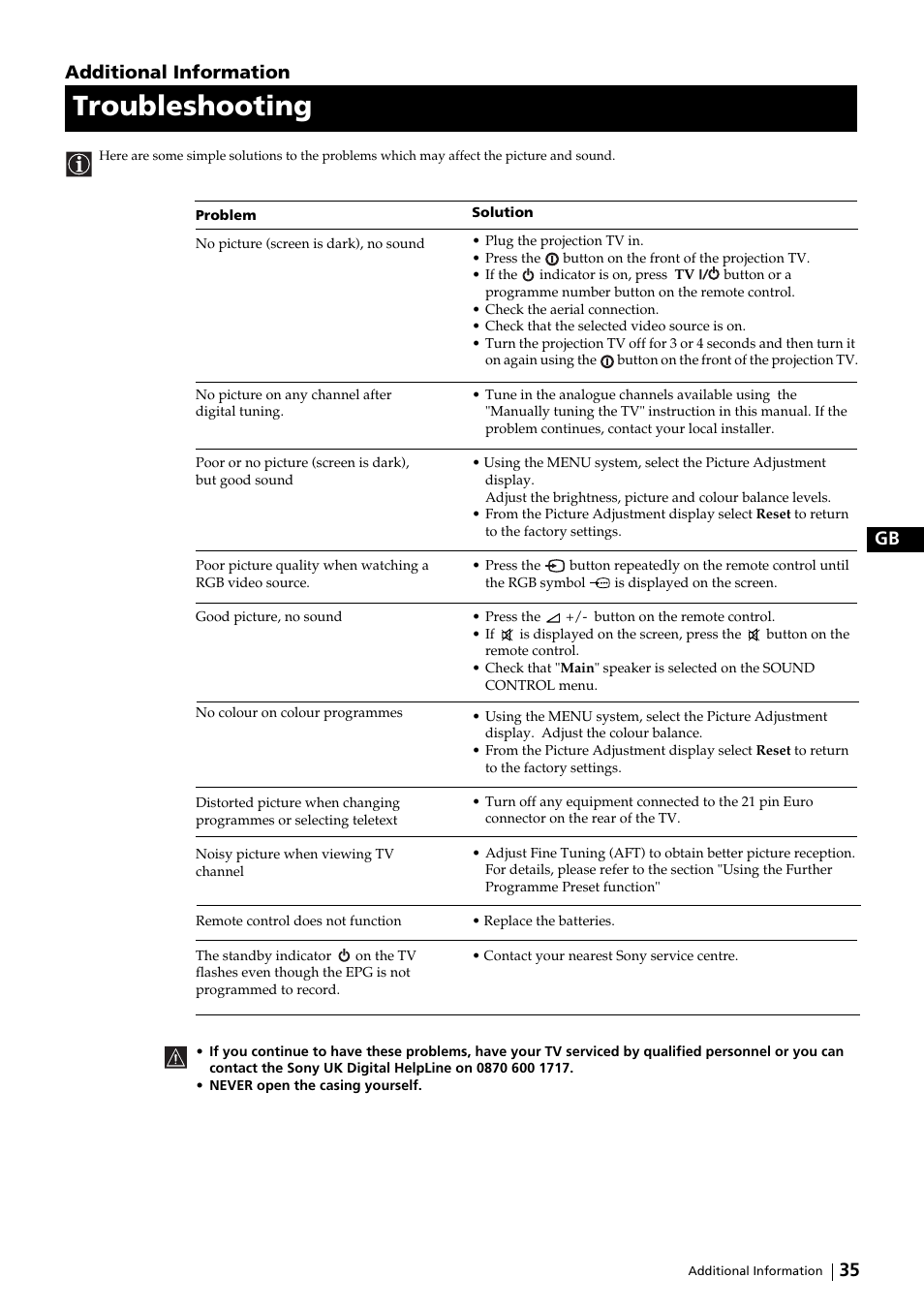 Troubleshooting, 35 gb, Additional information | Sony KP-51DS2U User Manual | Page 35 / 36