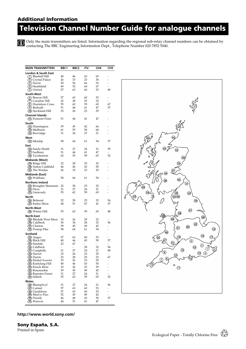 Additional information, Sony españa, s.a | Sony KP-51DS2U User Manual | Page 36 / 36