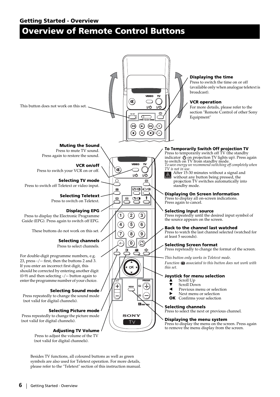 Overview of remote control buttons, Getting started - overview | Sony KP-51DS2U User Manual | Page 6 / 36