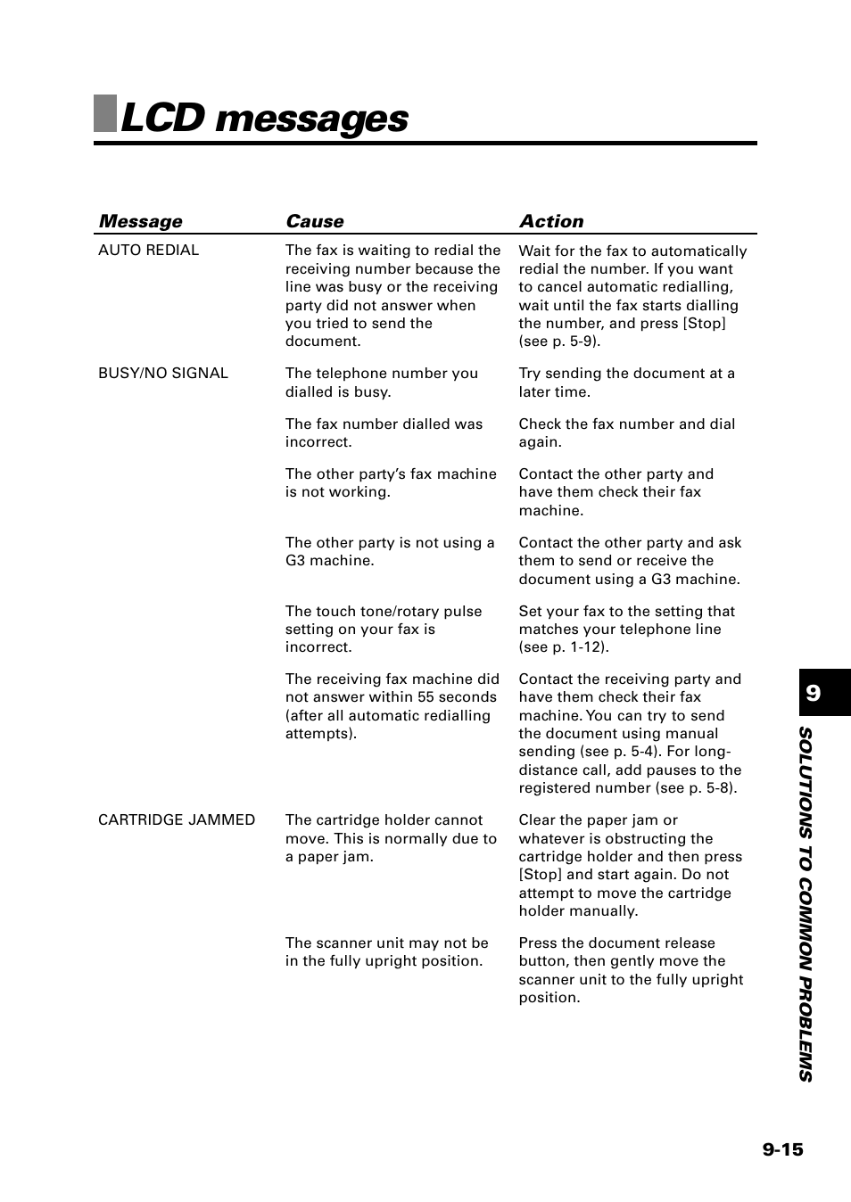 Lcd messages | Sony FAX-B140 User Manual | Page 105 / 119