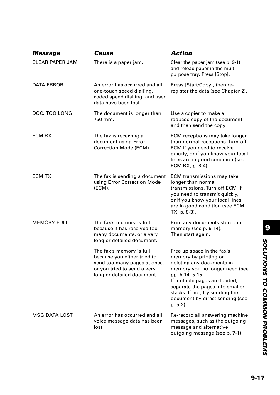 Sony FAX-B140 User Manual | Page 107 / 119