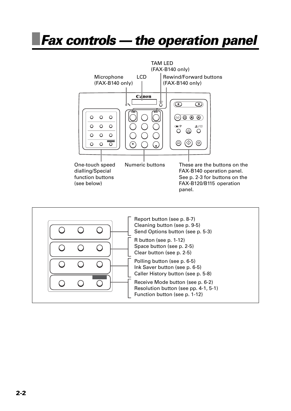 Fax controls — the operation panel, Rewind/forward buttons (fax-b140 only) | Sony FAX-B140 User Manual | Page 24 / 119