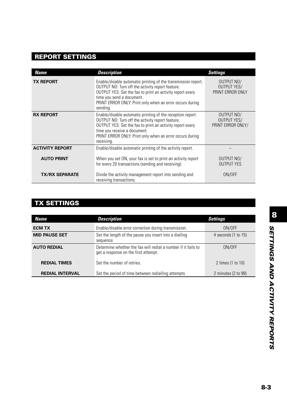 Tx settings, Report settings | Sony FAX-B140 User Manual | Page 85 / 119