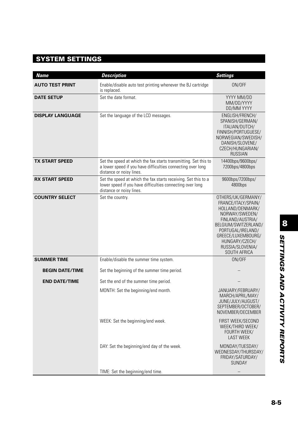 System settings, Settings and activity repor ts | Sony FAX-B140 User Manual | Page 87 / 119