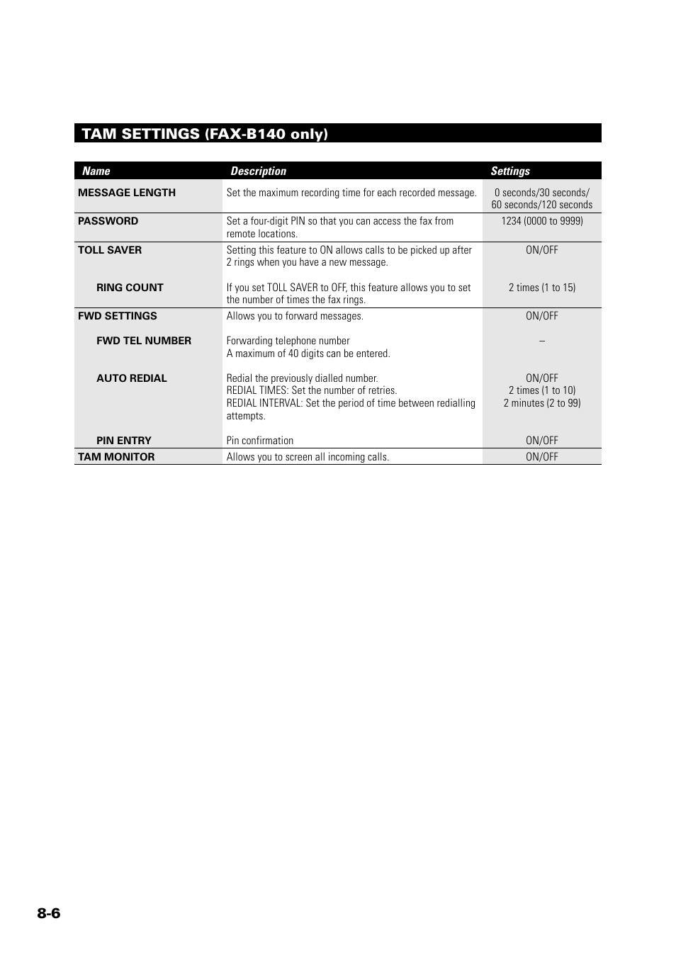 Tam settings (fax-b140 only) | Sony FAX-B140 User Manual | Page 88 / 119