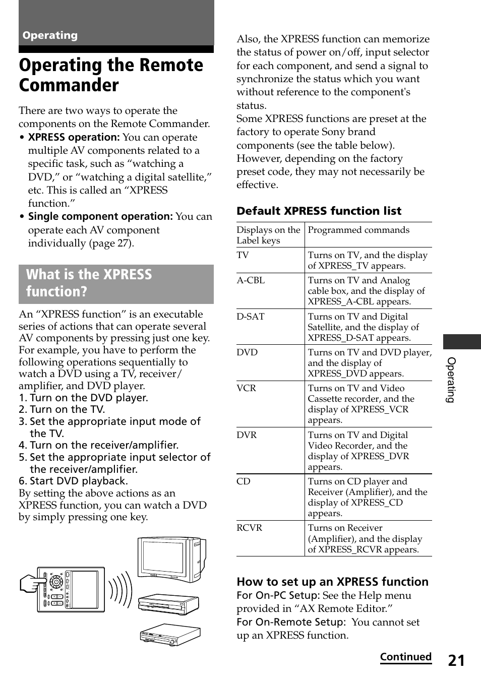 Operating, Operating the remote commander, What is the xpress function | How to set up an xpress function, Default xpress function list, Oper ating operating | Sony RM-AX4000A User Manual | Page 21 / 96