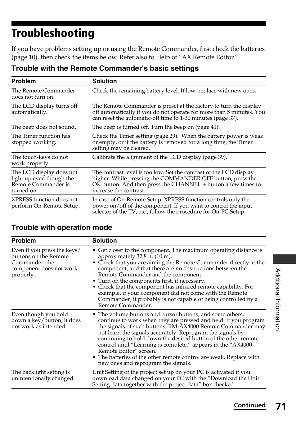 Troubleshooting, Trouble with the remote commander's basic settings, Trouble with operation mode | Sony RM-AX4000A User Manual | Page 71 / 96