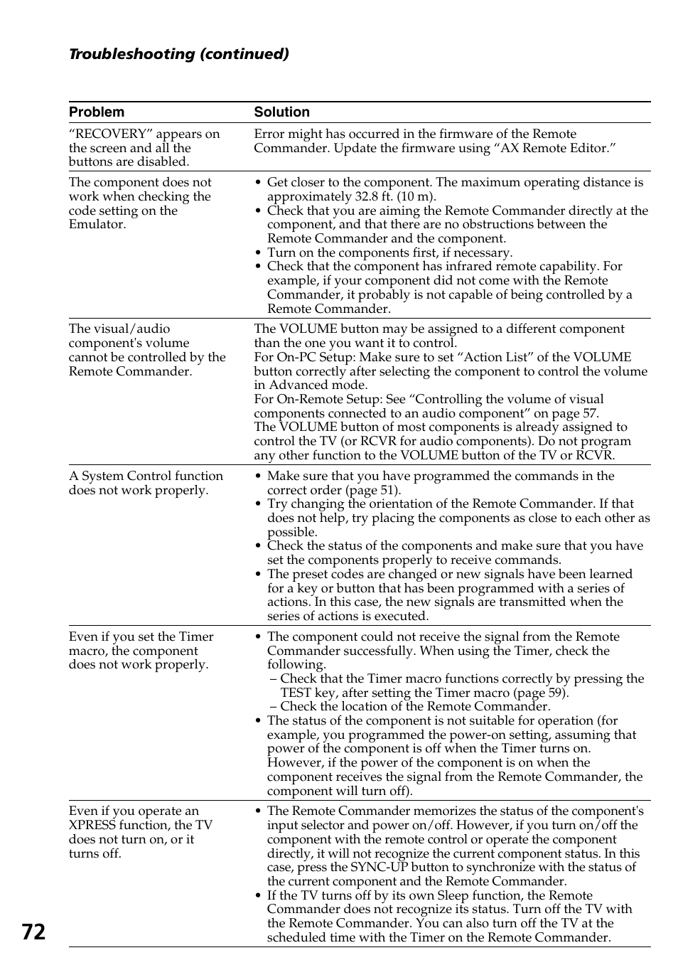 Sony RM-AX4000A User Manual | Page 72 / 96