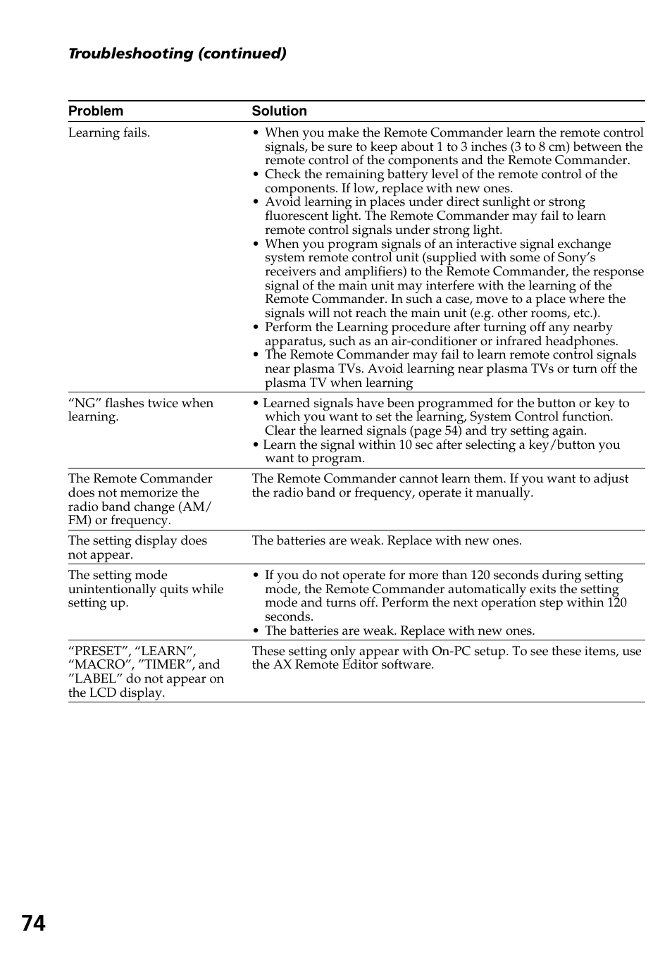 Sony RM-AX4000A User Manual | Page 74 / 96