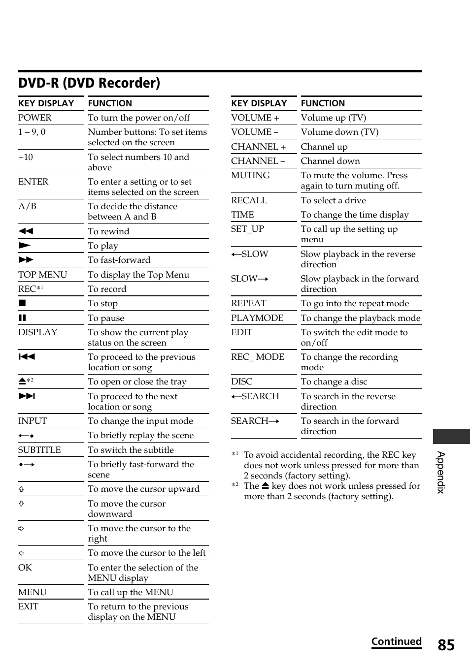Dvd-r (dvd recorder) | Sony RM-AX4000A User Manual | Page 85 / 96