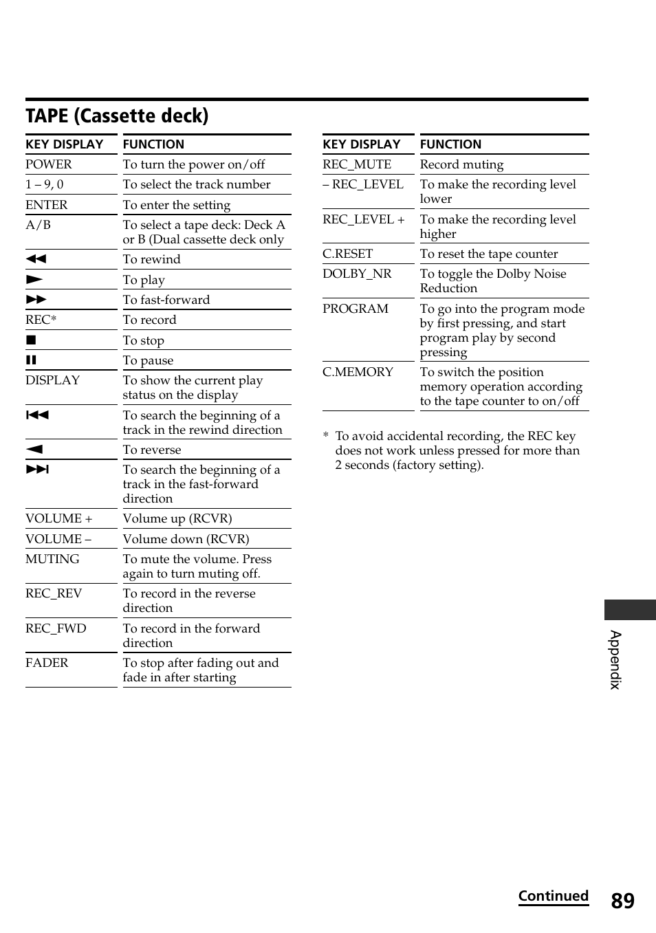 Tape (cassette deck) | Sony RM-AX4000A User Manual | Page 89 / 96