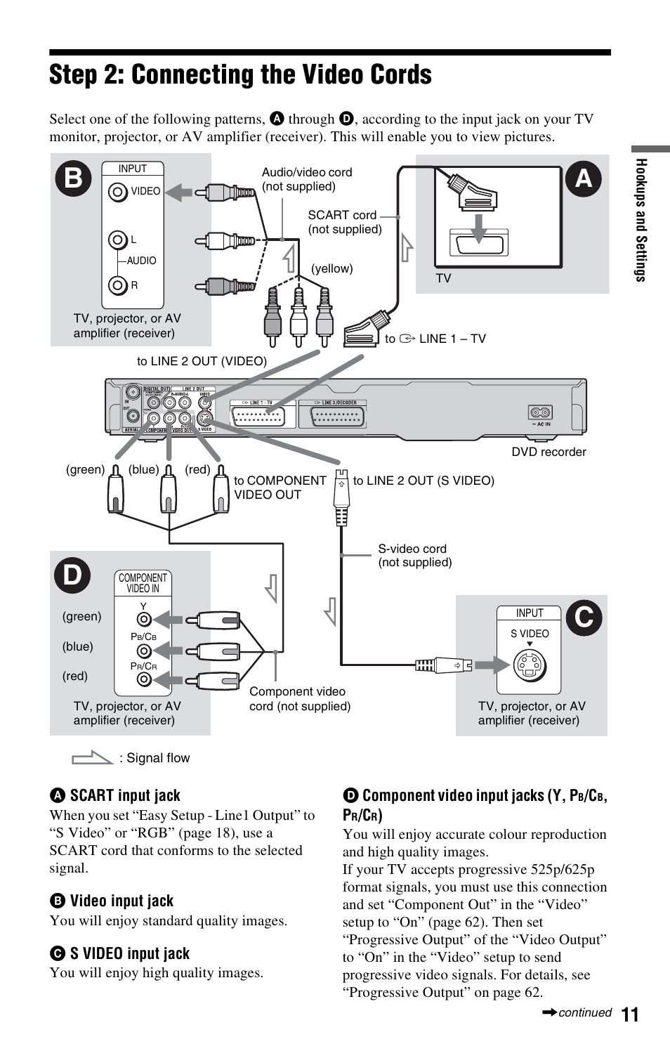 Step 2: connecting the video cords, Cb d | Sony RDR-GX120 User Manual | Page 11 / 88