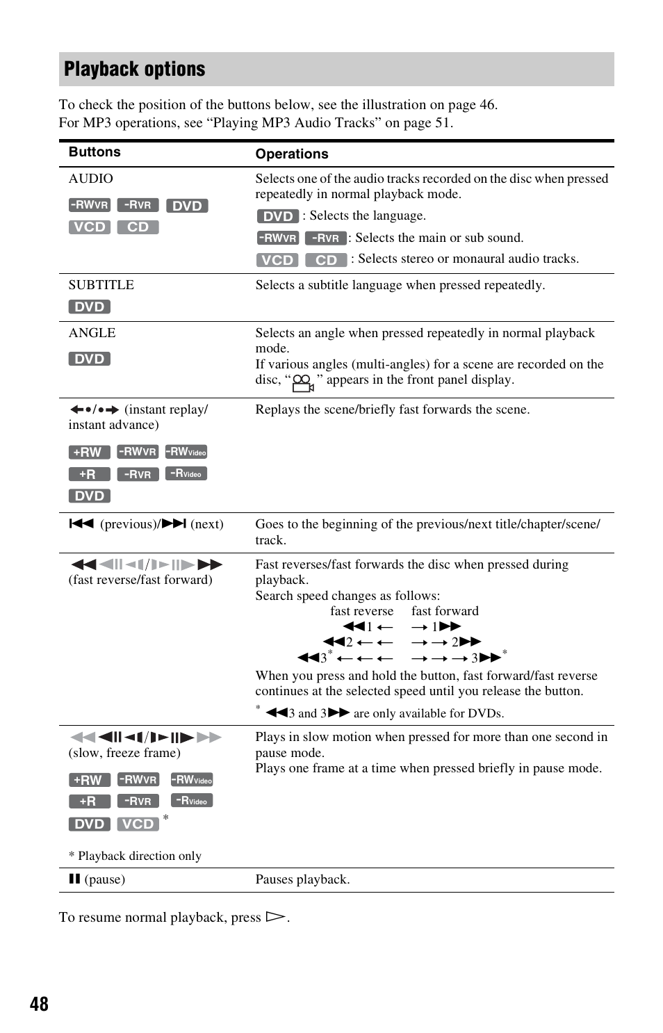 Playback options | Sony RDR-GX120 User Manual | Page 48 / 88