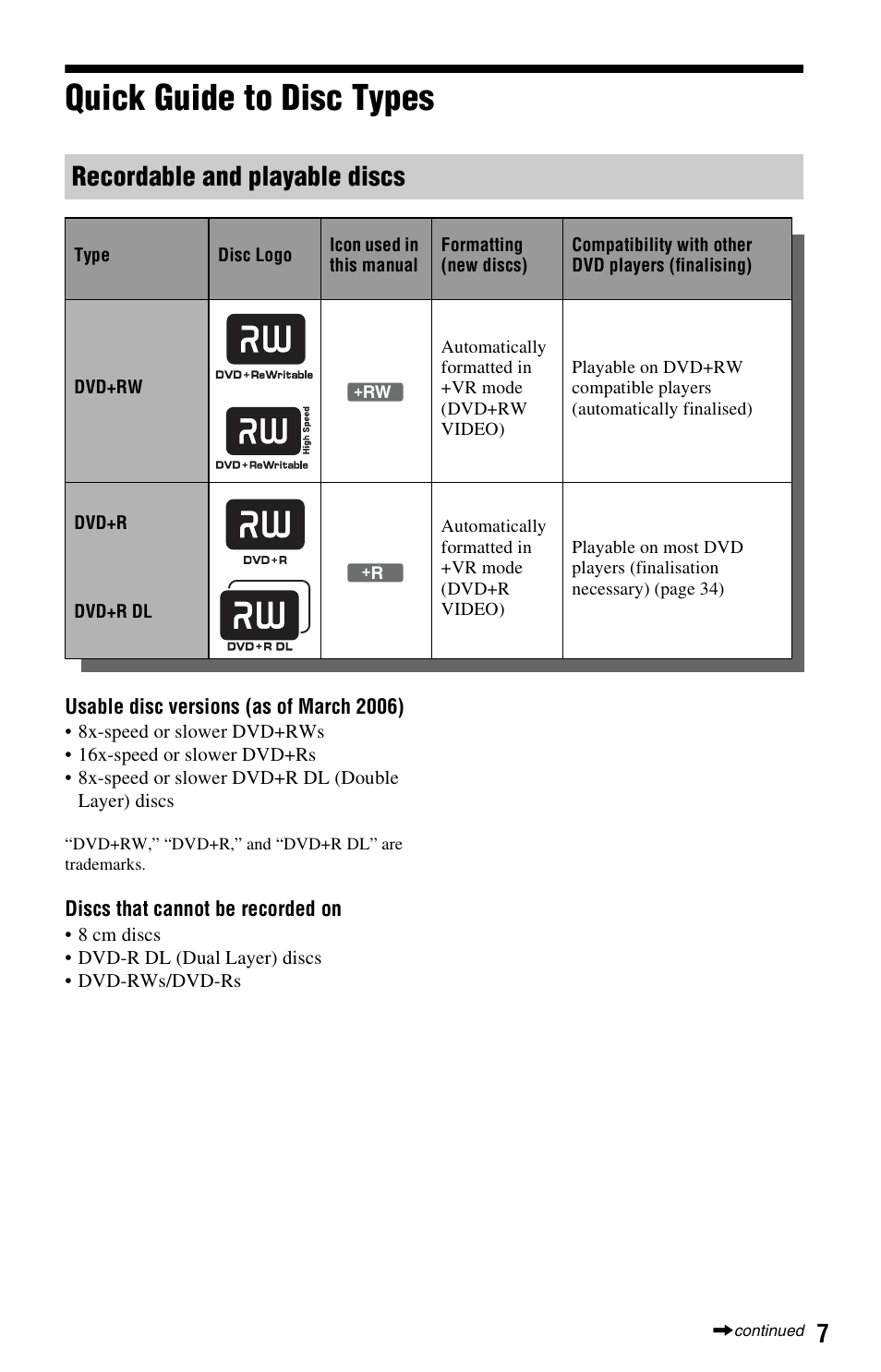 Quick guide to disc types, Recordable and playable discs | Sony RDR-GX120 User Manual | Page 7 / 88