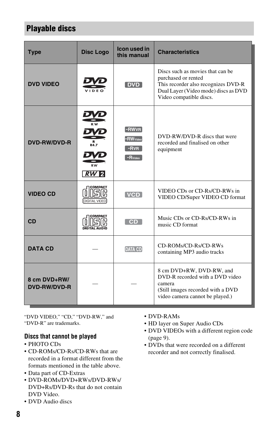 Playable discs, Discs that cannot be played | Sony RDR-GX120 User Manual | Page 8 / 88