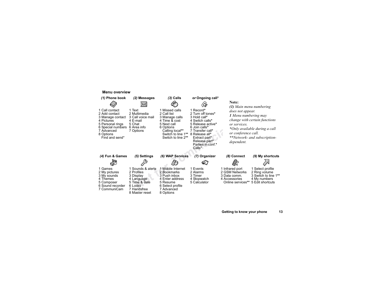 Sony T300 User Manual | Page 11 / 83