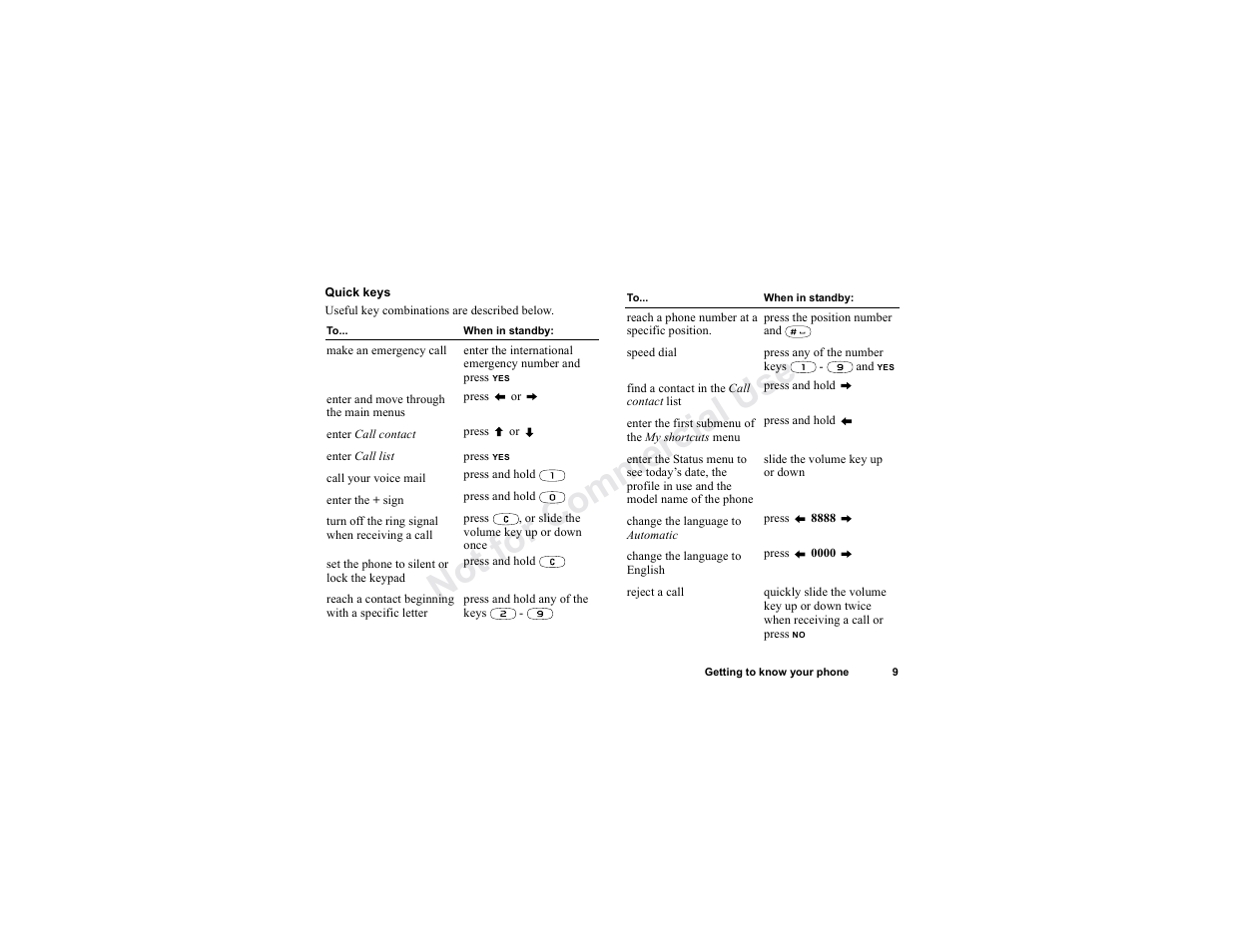 Sony T300 User Manual | Page 7 / 83