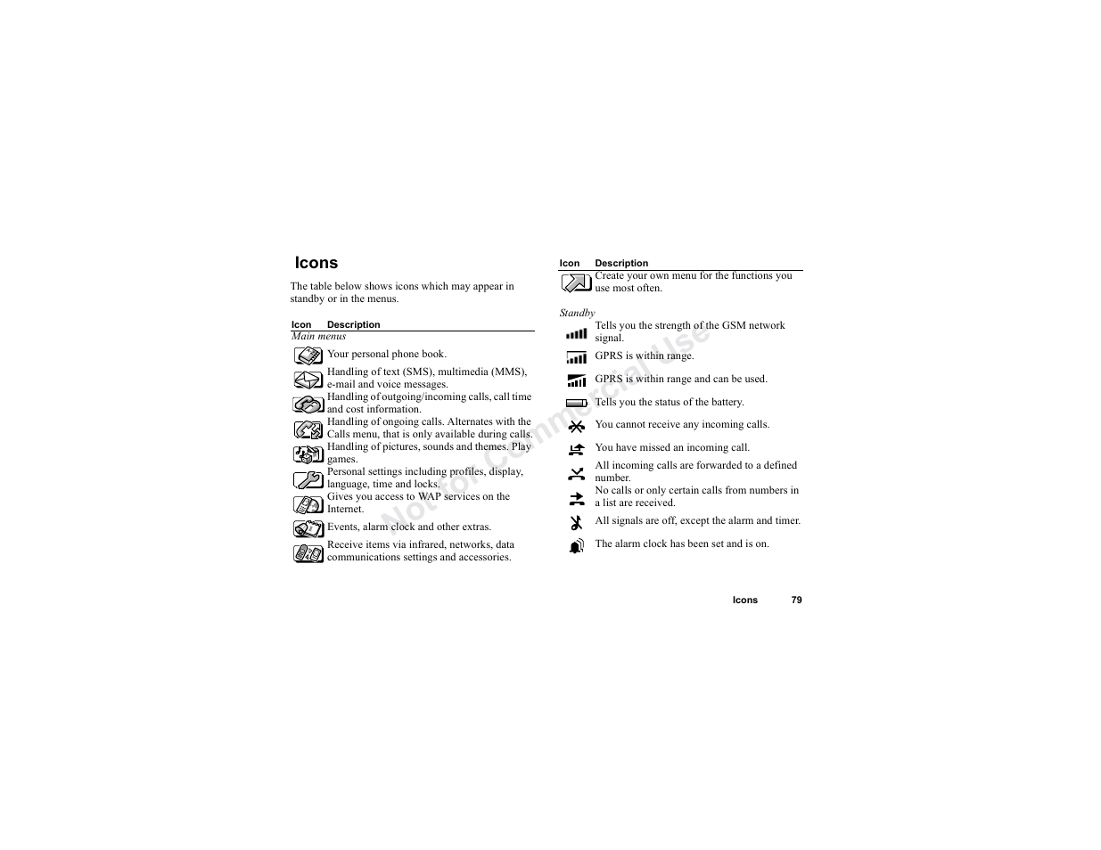 Icons, Icons 79, No t fo r c om me rci al u se | Sony T300 User Manual | Page 77 / 83