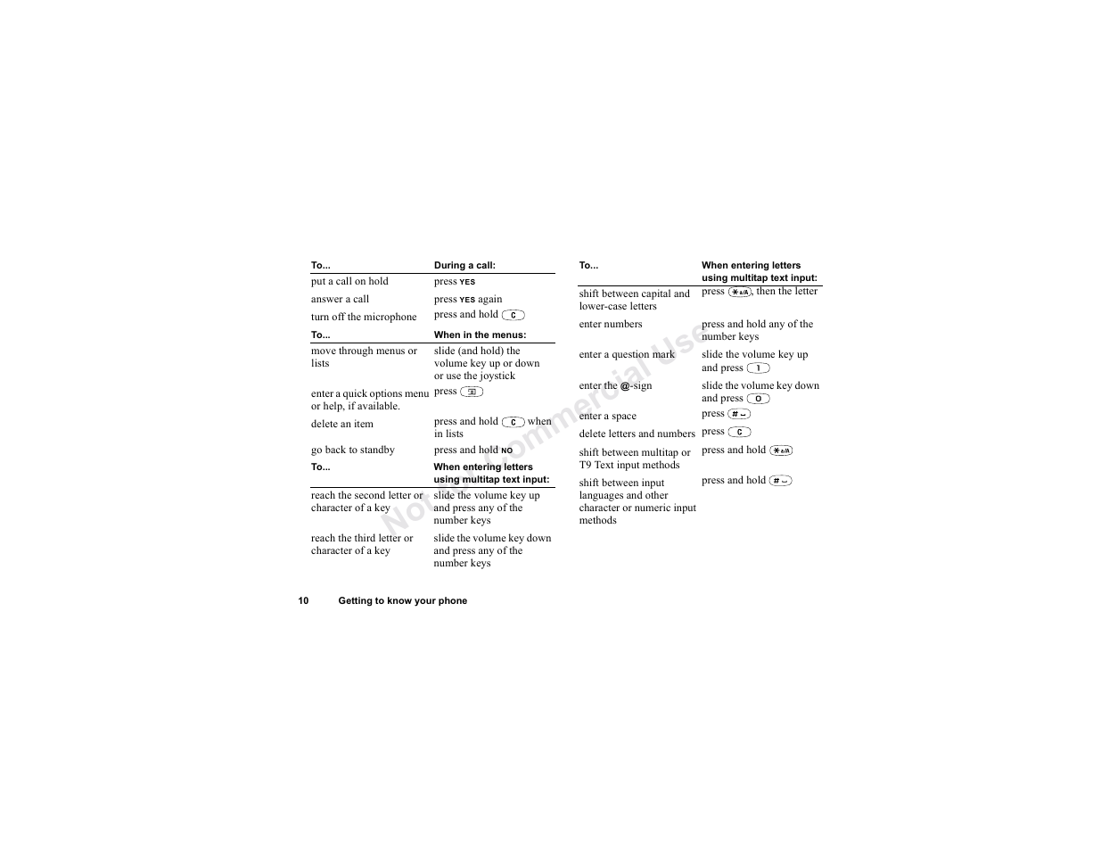 No t fo r c om me rci al u se | Sony T300 User Manual | Page 8 / 83