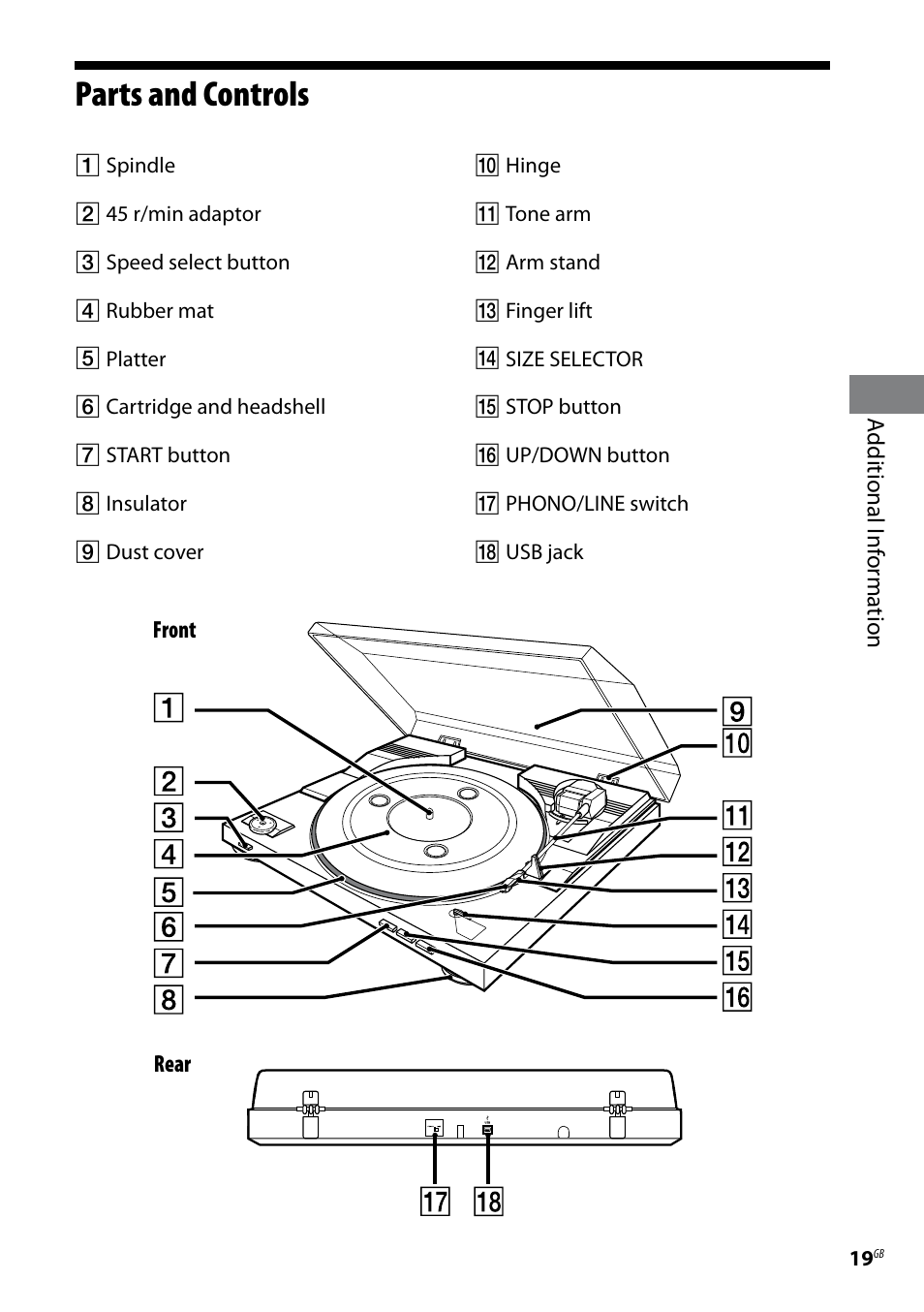 Parts and controls | Sony Stereo Turntable System PS-LX300USB User Manual | Page 19 / 20