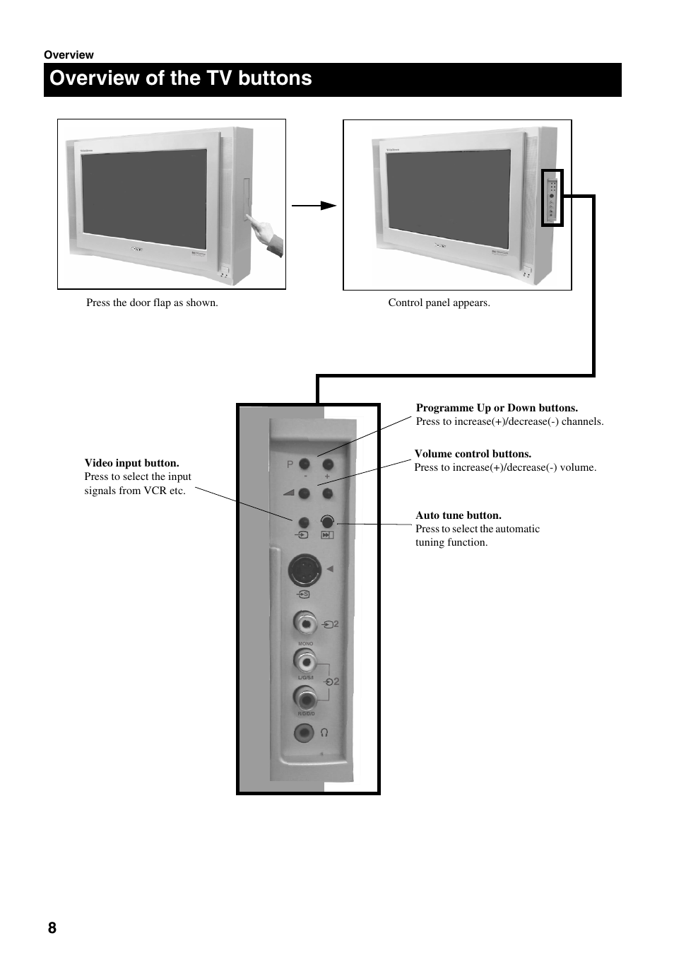 Overview of the tv buttons | Sony FD Trinitron KV-32DX30U User Manual | Page 12 / 40