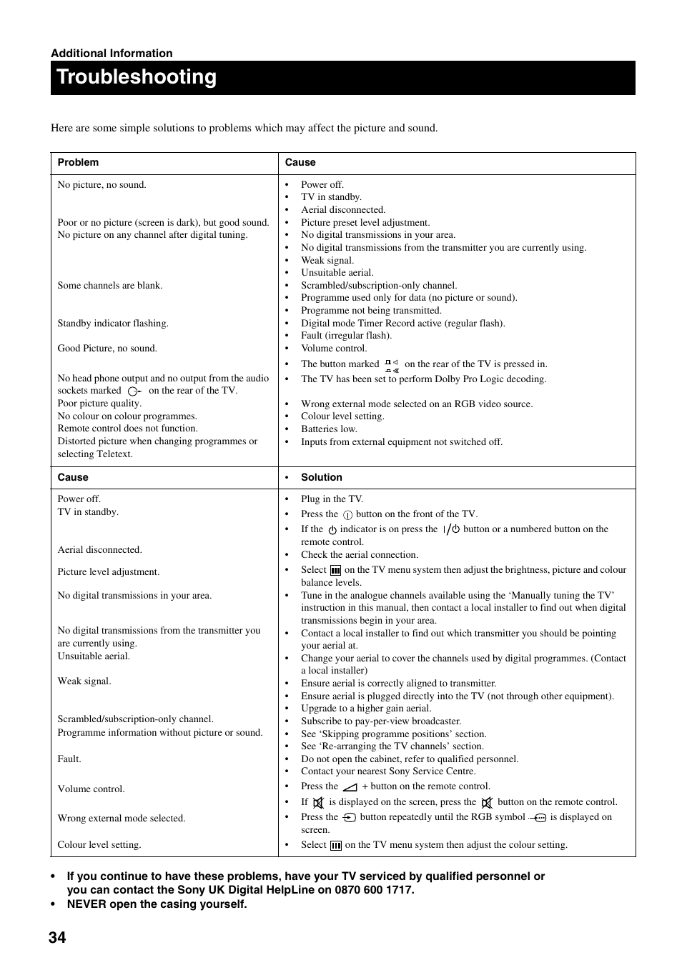 Troubleshooting | Sony FD Trinitron KV-32DX30U User Manual | Page 38 / 40